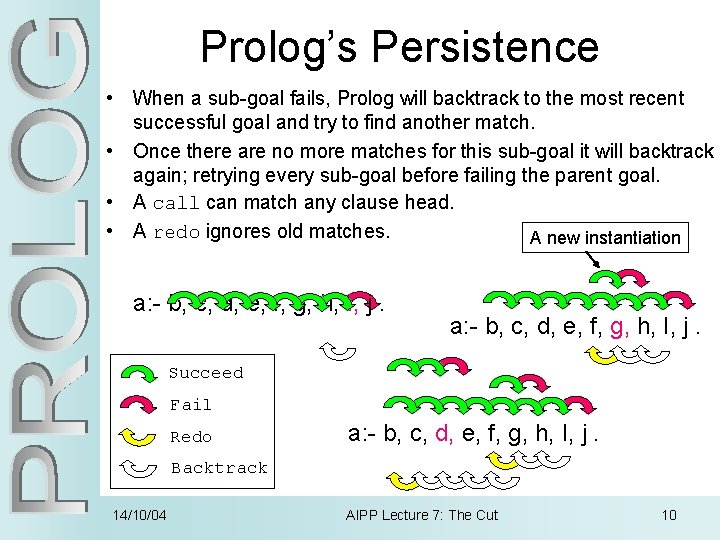 Prolog’s Persistence • When a sub-goal fails, Prolog will backtrack to the most recent