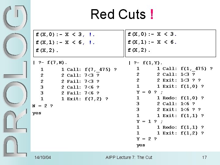 Red Cuts ! f(X, 0): - X < 3. f(X, 1): - X <