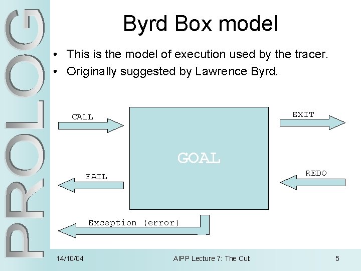 Byrd Box model • This is the model of execution used by the tracer.