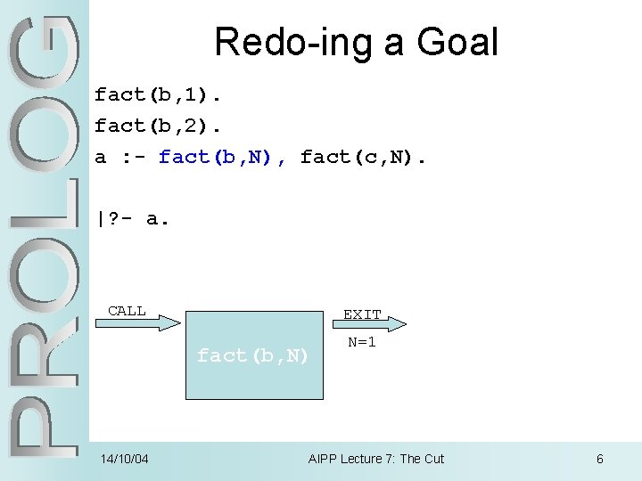 Redo-ing a Goal fact(b, 1). fact(b, 2). a : - fact(b, N), fact(c, N).