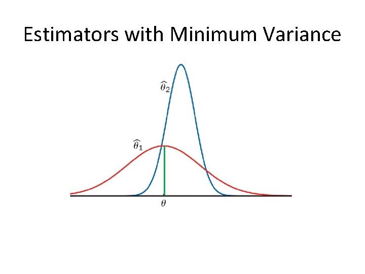 Estimators with Minimum Variance 