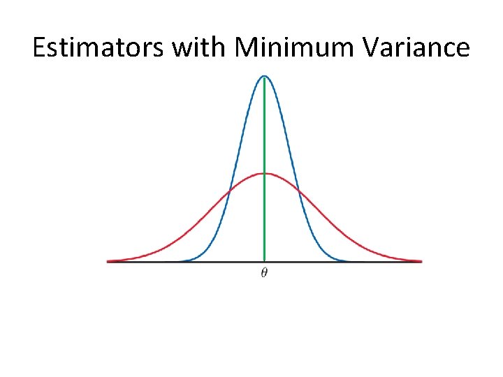 Estimators with Minimum Variance 
