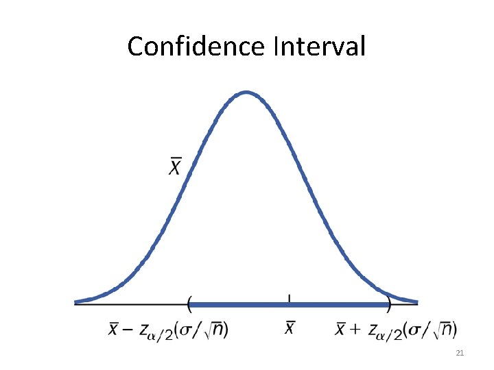 Confidence Interval 21 