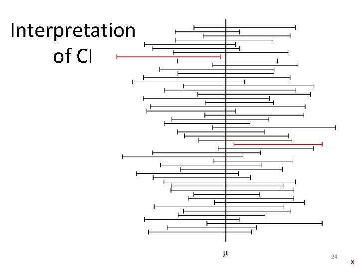 Interpretation of CI 24 x 