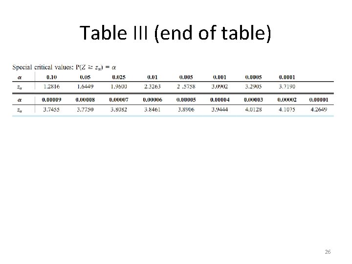 Table III (end of table) 26 