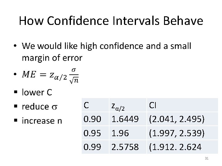 How Confidence Intervals Behave • C 0. 90 0. 95 0. 99 zα/2 1.