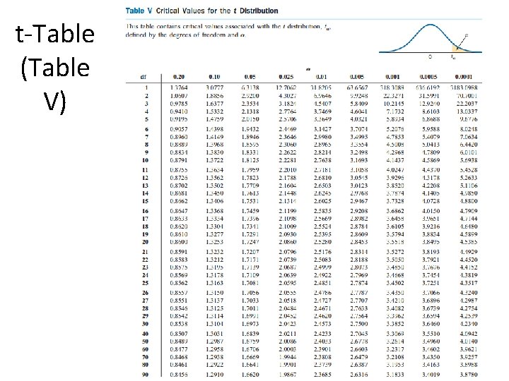 t-Table (Table V) 45 