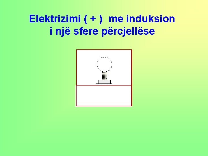 Elektrizimi ( + ) me induksion i një sfere përcjellëse 