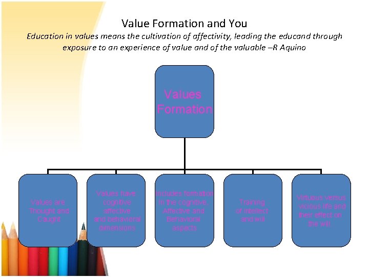 Value Formation and You Education in values means the cultivation of affectivity, leading the