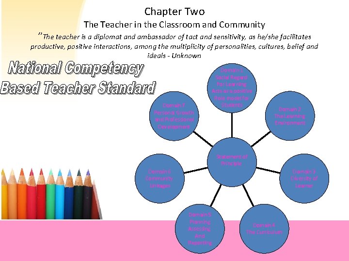 Chapter Two The Teacher in the Classroom and Community ‘’The teacher is a diplomat