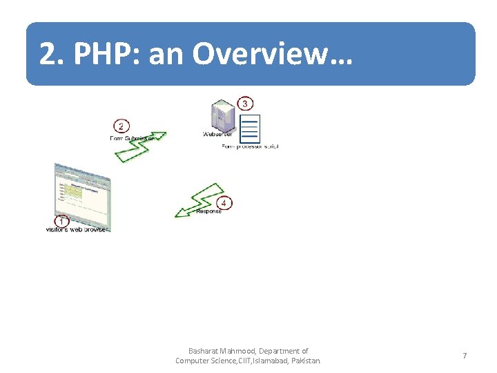 2. PHP: an Overview… Basharat Mahmood, Department of Computer Science, CIIT, Islamabad, Pakistan. 7