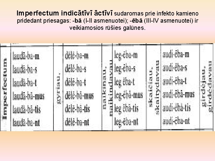 Imperfectum indicātīvī āctīvī sudaromas prie infekto kamieno pridedant priesagas: -bā (I-II asmenuotei); -ēbā (III-IV