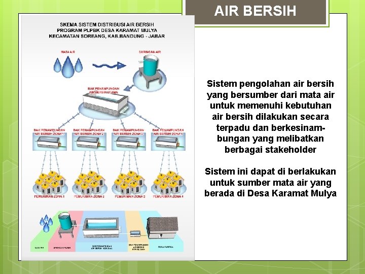 AIR BERSIH Sistem pengolahan air bersih yang bersumber dari mata air untuk memenuhi kebutuhan