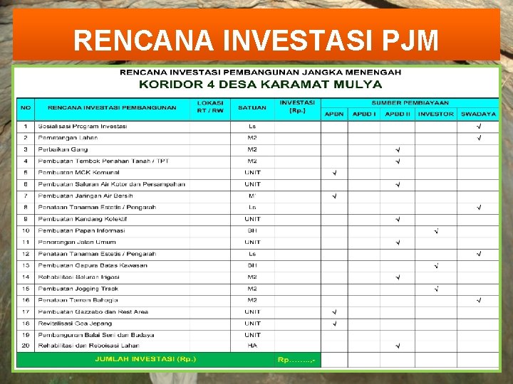 RENCANA INVESTASI PJM 