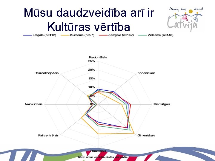 Mūsu daudzveidība arī ir Kultūras vērtība 