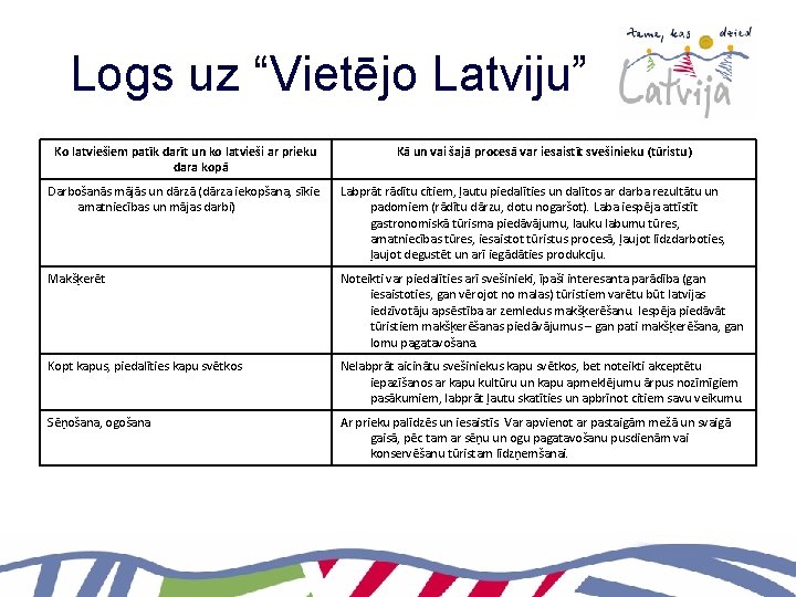 Logs uz “Vietējo Latviju” Ko latviešiem patīk darīt un ko latvieši ar prieku dara