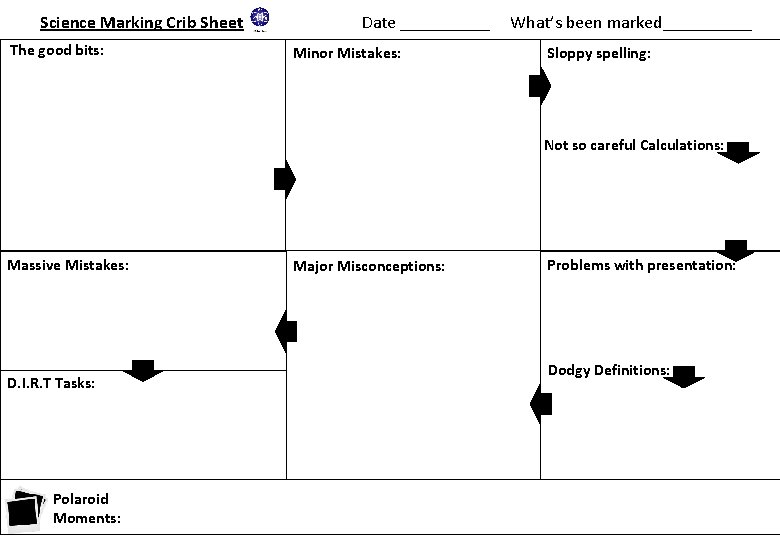 Science Marking Crib Sheet The good bits: Date _____ Minor Mistakes: What’s been marked_____