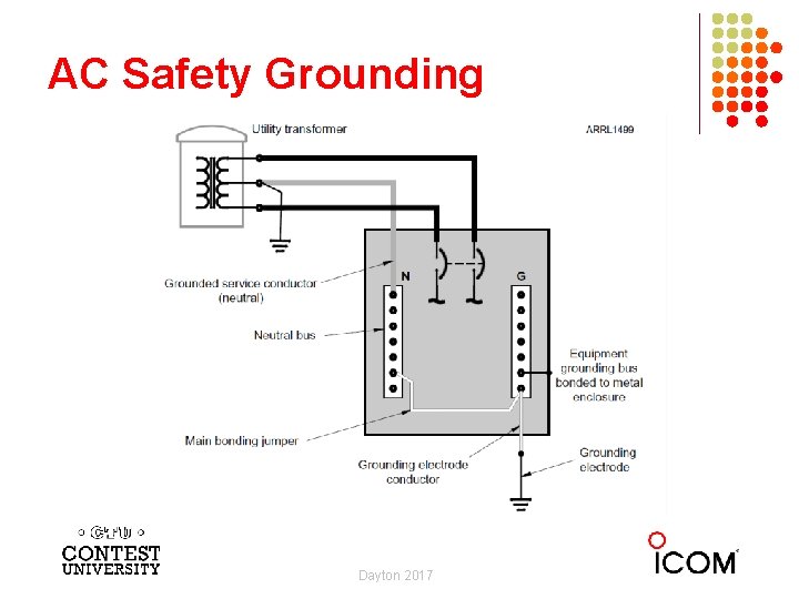 AC Safety Grounding Dayton 2017 