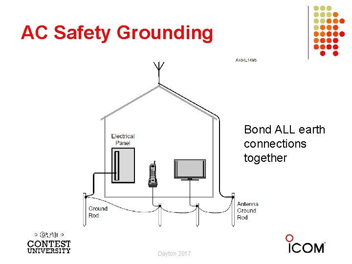 AC Safety Grounding Bond ALL earth connections together Dayton 2017 