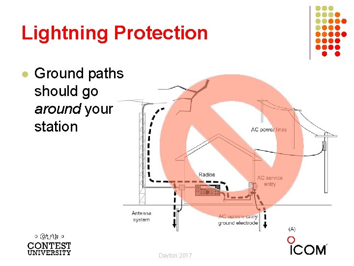 Lightning Protection l Ground paths should go around your station Dayton 2017 