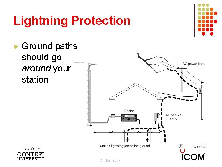 Lightning Protection l Ground paths should go around your station Dayton 2017 