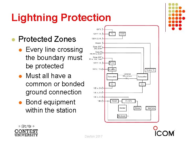 Lightning Protection l Protected Zones l l l Every line crossing the boundary must