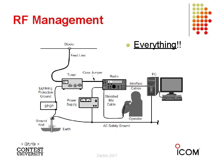 RF Management l Dayton 2017 Everything!! 