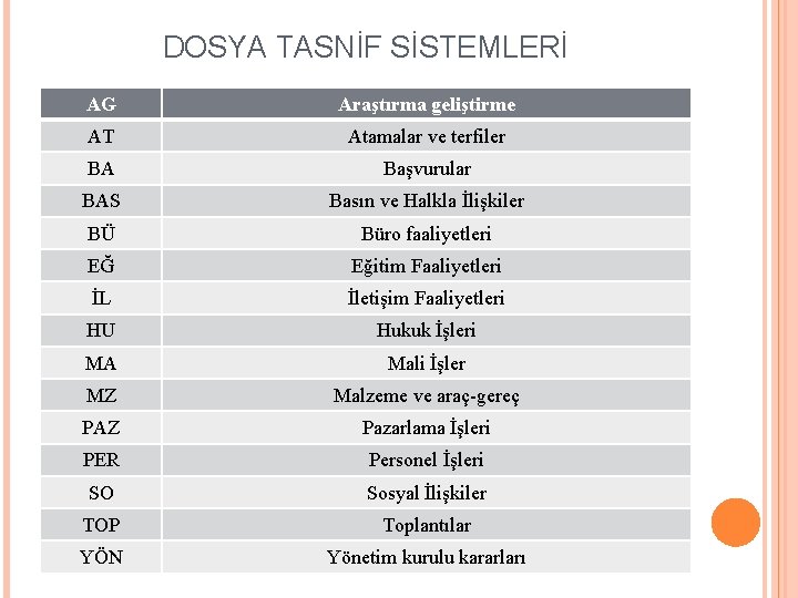 DOSYA TASNİF SİSTEMLERİ AG Araştırma geliştirme AT Atamalar ve terfiler BA Başvurular BAS Basın