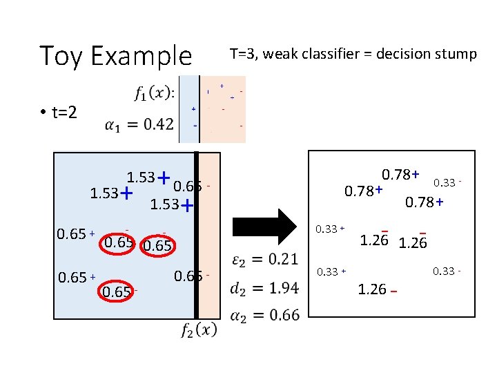 Toy Example T=3, weak classifier = decision stump • t=2 + 0. 65 1.