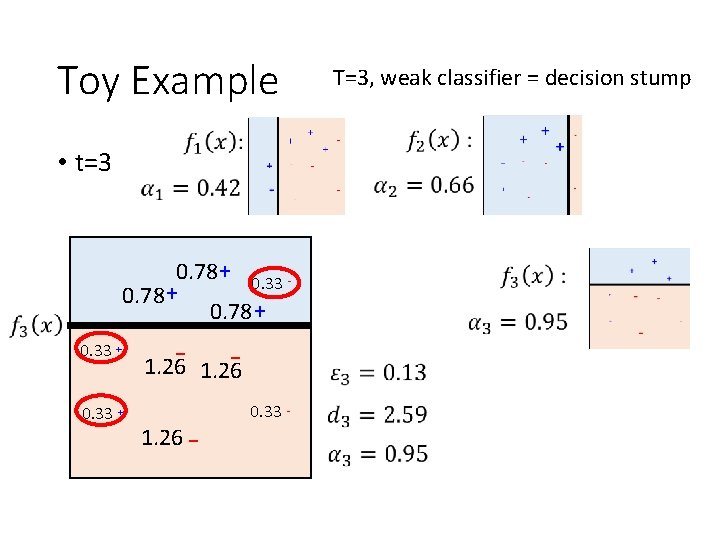 Toy Example • t=3 0. 78 + 0. 33 + 1. 26 - 1.