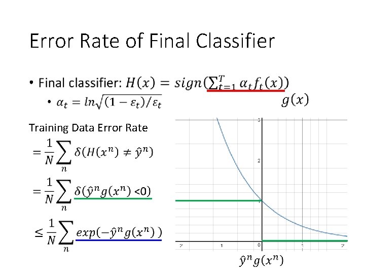 Error Rate of Final Classifier • Training Data Error Rate 