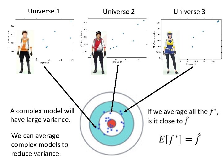 Universe 1 A complex model will have large variance. We can average complex models