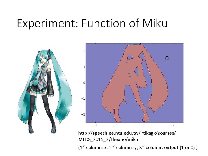 Experiment: Function of Miku 0 1 http: //speech. ee. ntu. edu. tw/~tlkagk/courses/ MLDS_2015_2/theano/miku (1