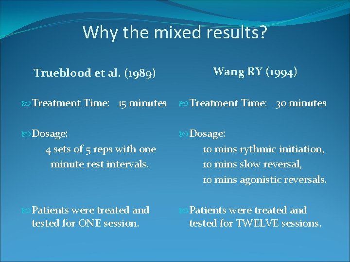 Why the mixed results? Trueblood et al. (1989) Wang RY (1994) Treatment Time: 15