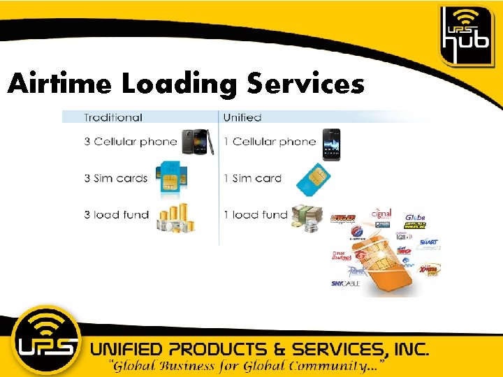 Airtime Loading Services 