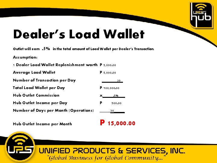 Dealer’s Load Wallet Outlet will earn . 5% in the total amount of Load