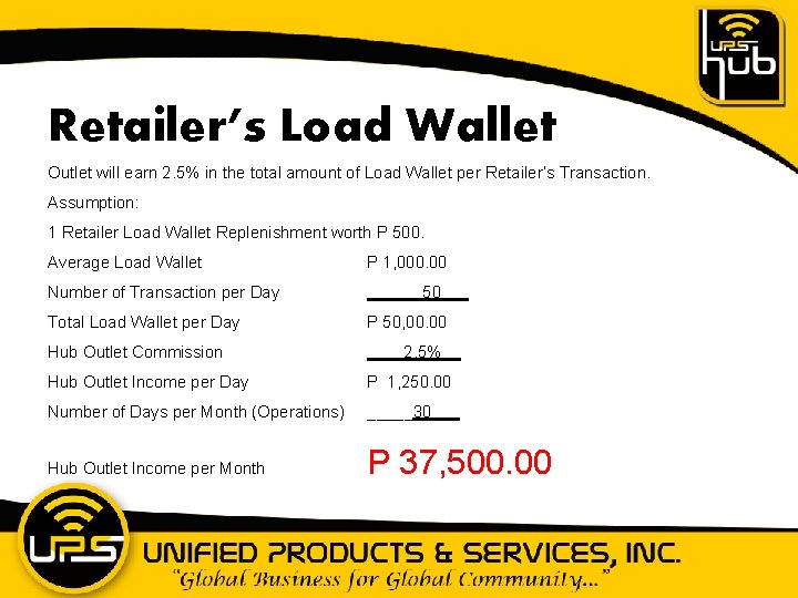 Retailer’s Load Wallet Outlet will earn 2. 5% in the total amount of Load