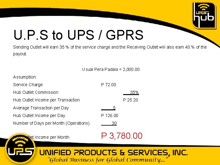 U. P. S to UPS / GPRS Sending Outlet will earn 35 % of