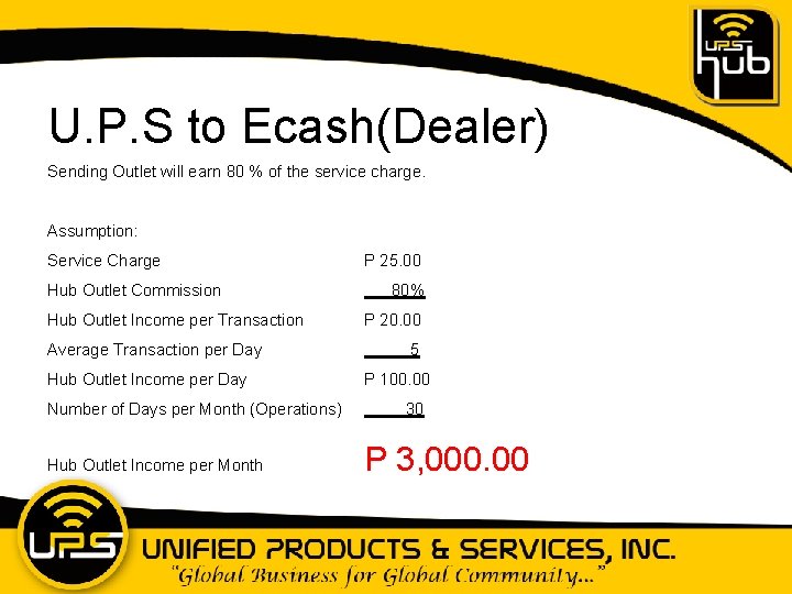 U. P. S to Ecash(Dealer) Sending Outlet will earn 80 % of the service