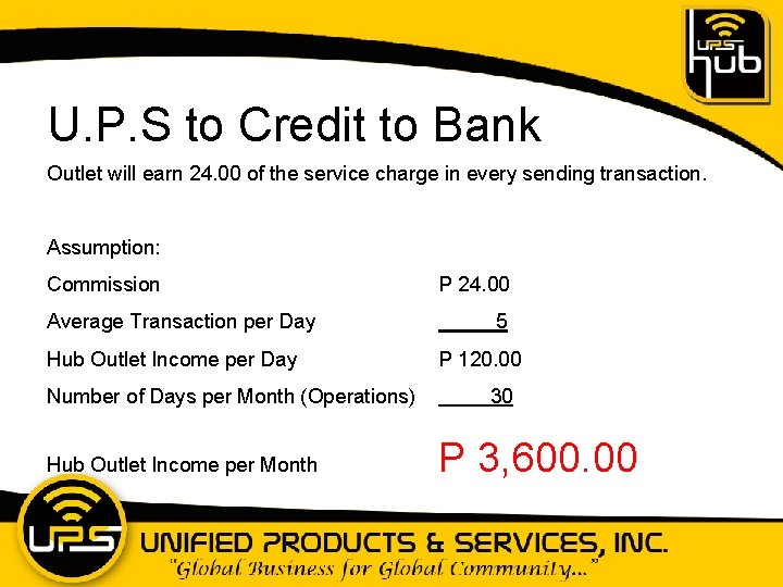 U. P. S to Credit to Bank Outlet will earn 24. 00 of the