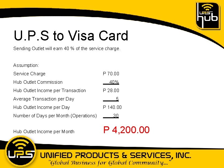 U. P. S to Visa Card Sending Outlet will earn 40 % of the