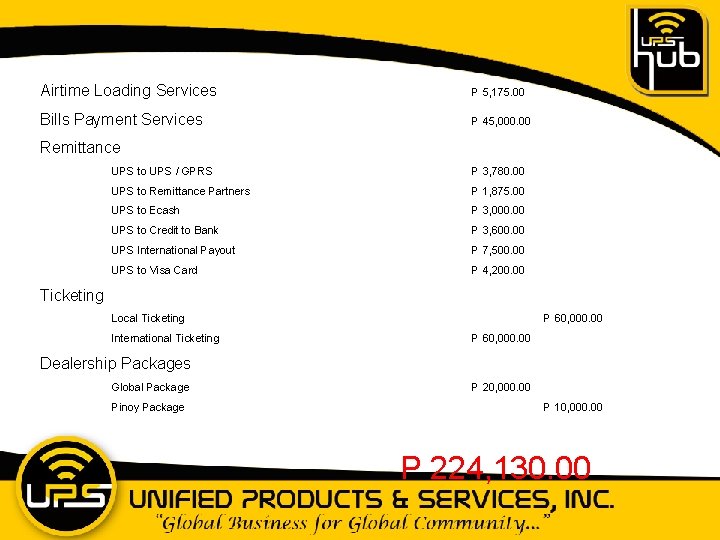 Airtime Loading Services P 5, 175. 00 Bills Payment Services P 45, 000. 00