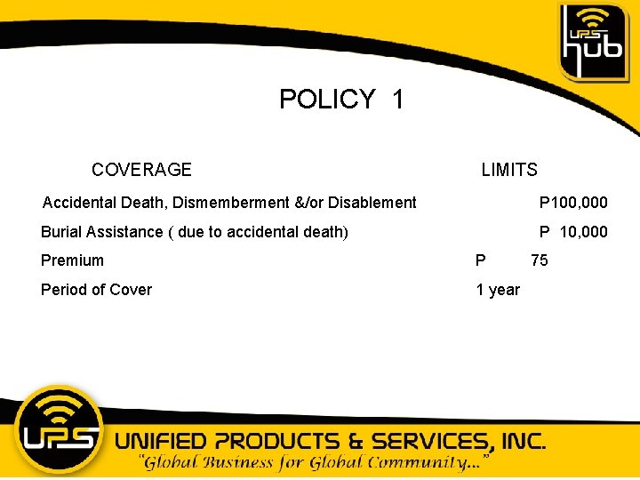 POLICY 1 COVERAGE LIMITS Accidental Death, Dismemberment &/or Disablement P 100, 000 Burial Assistance