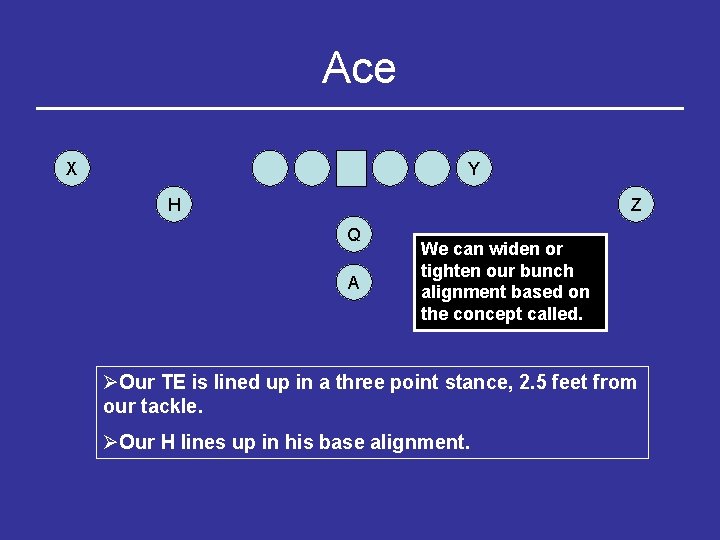 Ace X Y H Z Q A We can widen or tighten our bunch