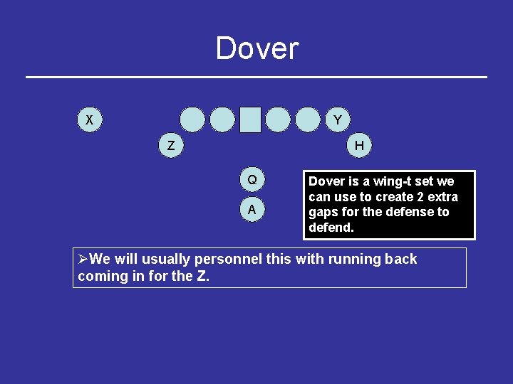 Dover X Y Z H Q A Dover is a wing-t set we can