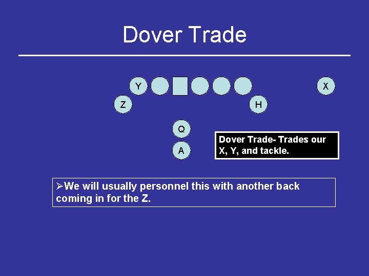Dover Trade Y X Z H Q A Dover Trade- Trades our X, Y,