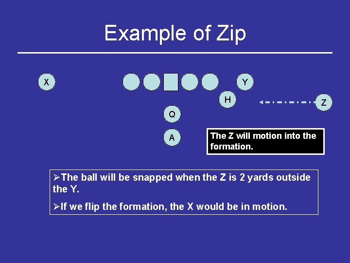 Example of Zip X Y H Q A The Z will motion into the