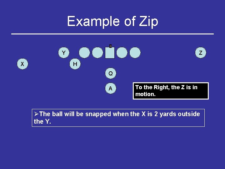 Example of Zip Y X Z H Q A To the Right, the Z