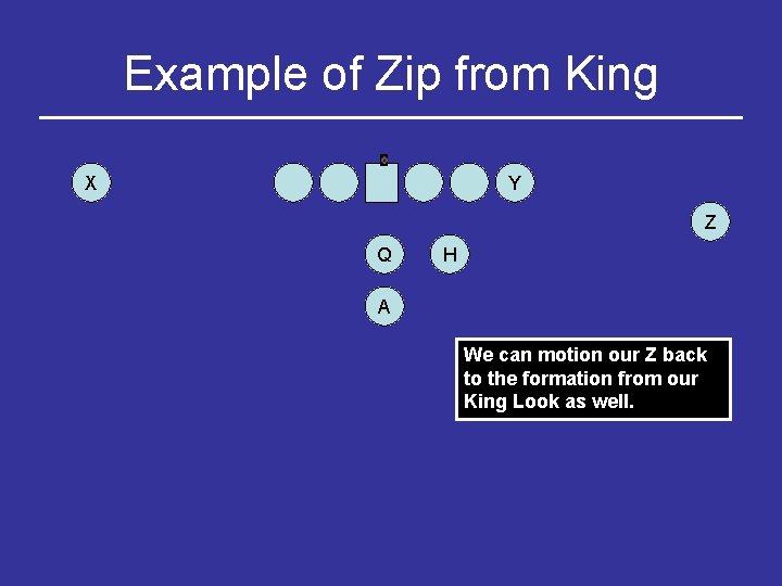 Example of Zip from King X Y Z Q H A We can motion