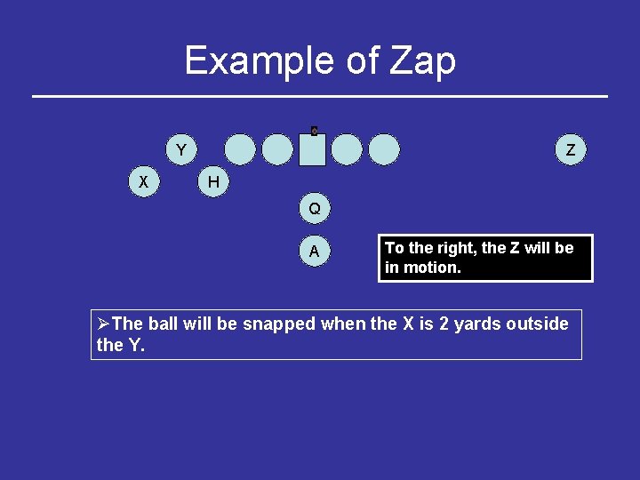 Example of Zap Y X Z H Q A To the right, the Z